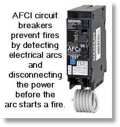 AFCI Outlets & Breakers | Nisat Electric | Frisco, TX